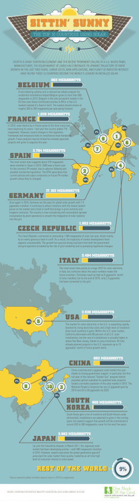 infographic-top-ten-countries-that-use-solar-energy